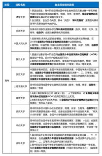 科技特長成為中高考招生新熱點，少兒編程剛需地位日益凸顯