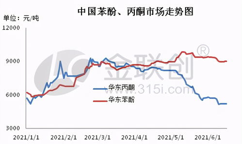 從化學試劑到人生隱喻 丙酮、苯酚與乙酸乙酯的分離與交融